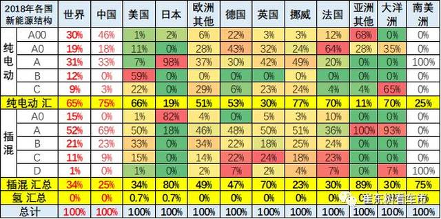 16周六 新能源汽车资讯