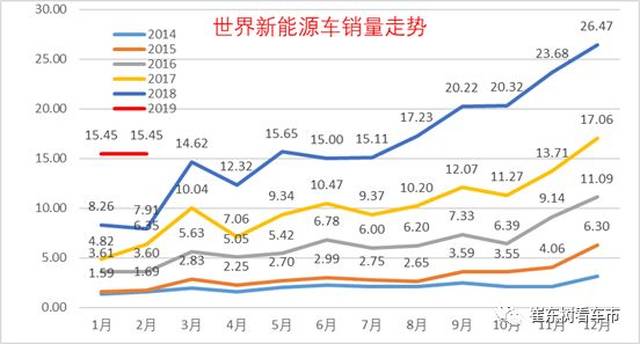 16周六 新能源汽车资讯