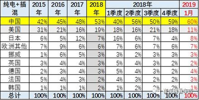 16周六 新能源汽车资讯