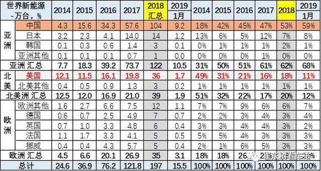 16周六 新能源汽车资讯