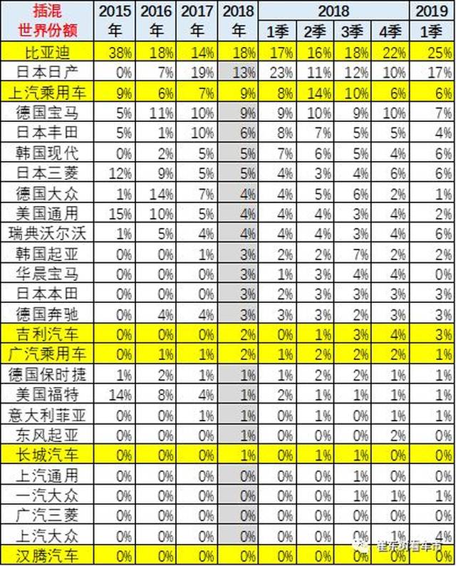 16周六 新能源汽车资讯