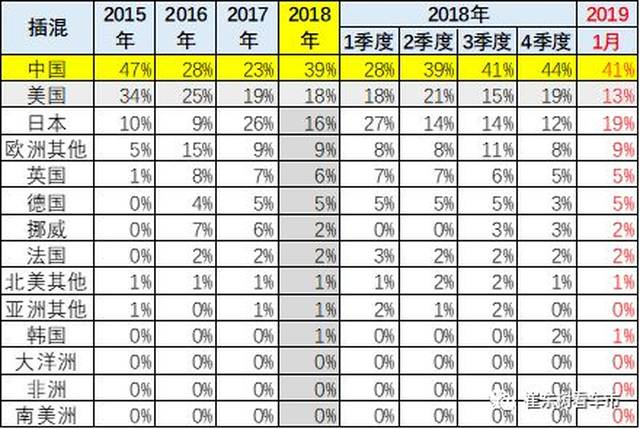 16周六 新能源汽车资讯