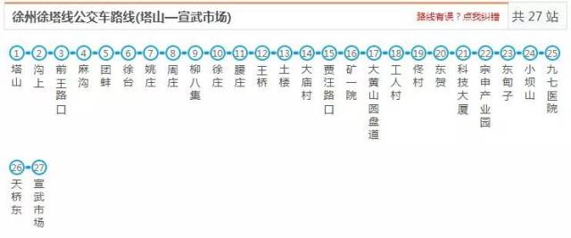 最新最全徐州公交线路大全,赶紧收藏了吧