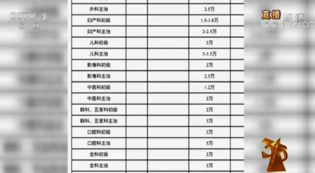 @所有人，刚刚，央视315晚会曝光“假货”最全名