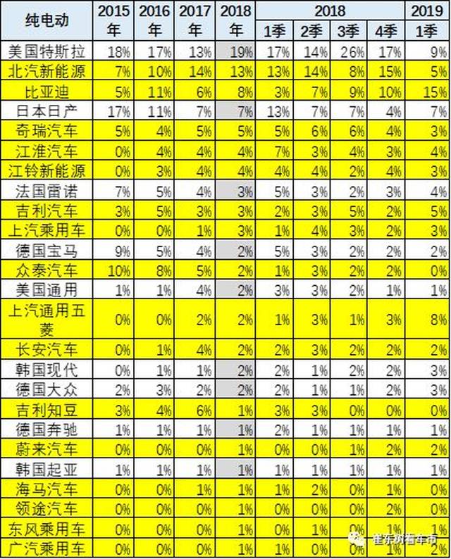 16周六 新能源汽车资讯