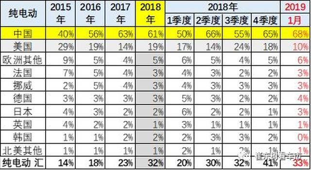 16周六 新能源汽车资讯