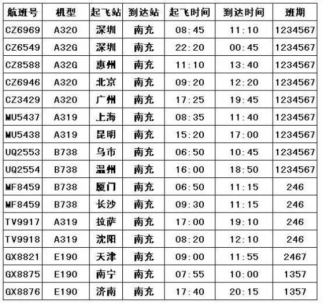 南充高坪机场夏秋航班时刻表出炉!新开至沈阳航线!