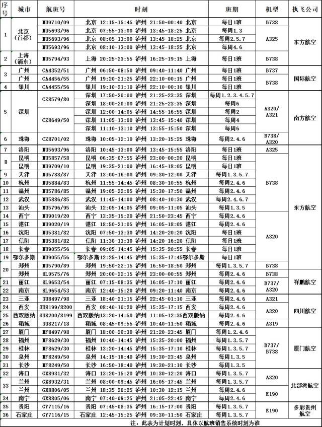 云龙机场新增航线15条,夏季航班时刻表来了!