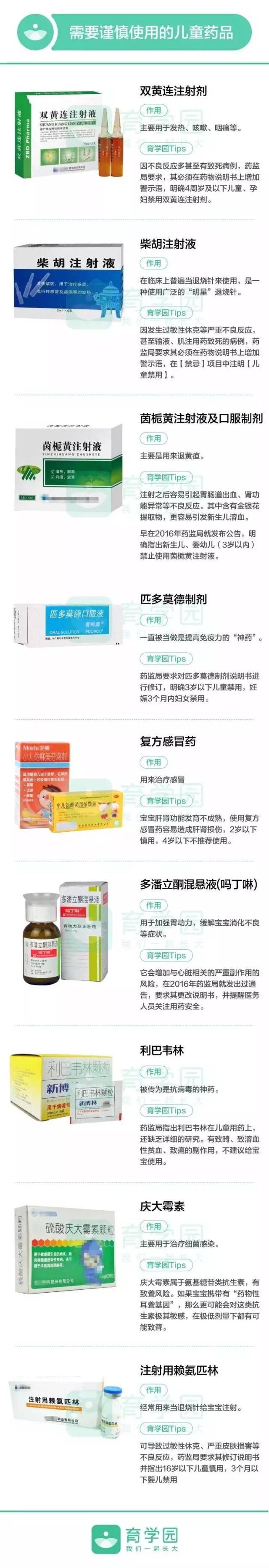 又一常用药被药监局禁用!千万别再给孩子用了