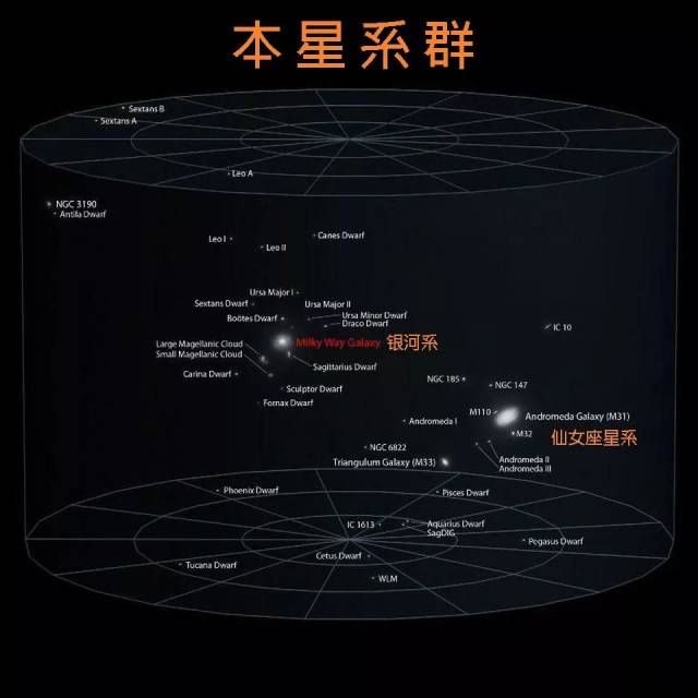 但说到质量,谁能称霸本星系群,至今还是难解的谜团