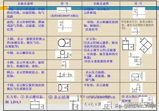 液压图形符号识别之名词术语简介
