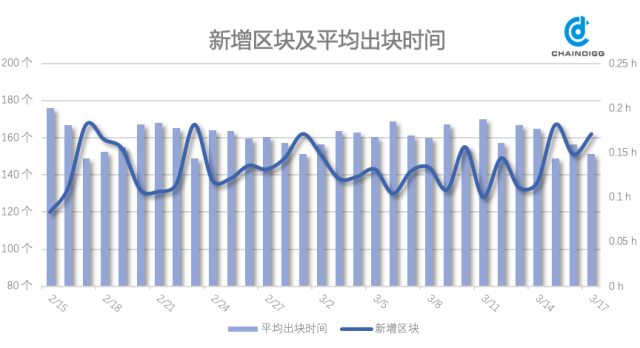免费USDT/USDC游戏推荐/注册送币链游大全/边玩边赚新选择T钱包(Tether)钱包中文升级版
