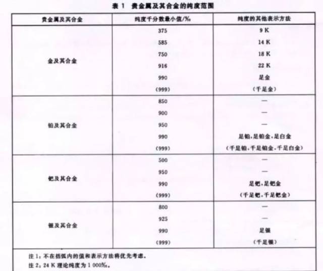 负公差 搜狐网