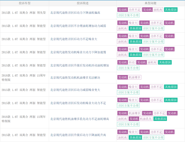 315晚会失声,地方问题车展才是真打假,奔驰E级