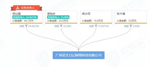 这家社交电商平台涉嫌传销!会员竟达51级被罚7456万!-美逛APP邀请码:51588