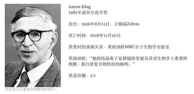 当1962年沃森,克里克和威尔金斯获得诺贝尔生理学或医学奖的时候