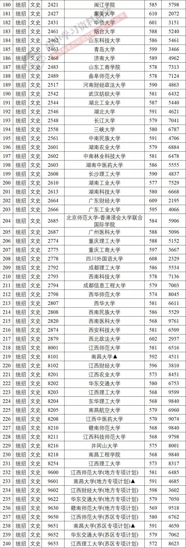 今年的一本线多少分,20一本录取分数线,一本线多少分(第4页)_大山谷图库