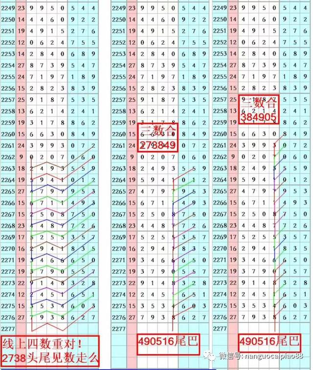 【哆咪奖】第19031期七星彩分析!