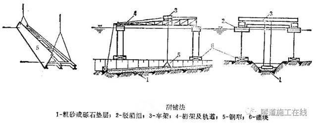 沉管法施工工艺详解