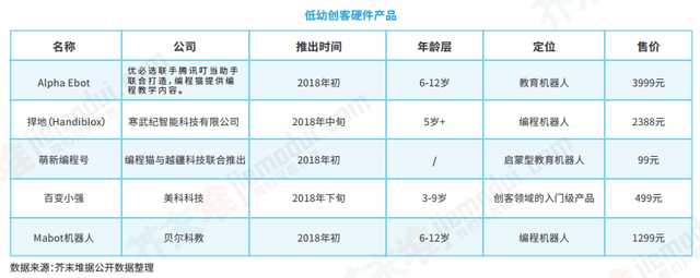 5月将推出C端产品的传奇网页游戏私服Makeblock,靠什么“出圈”?