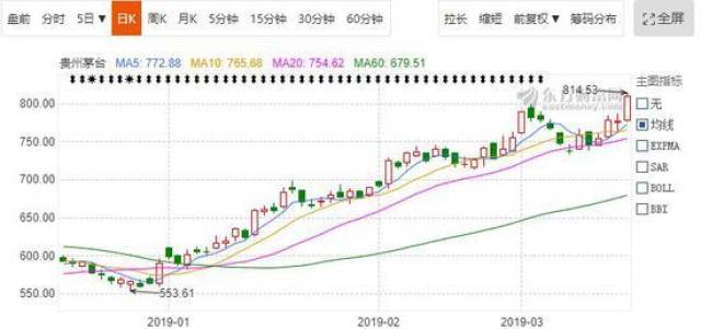 茅台市值破万亿a股回报最高的股票排名来了