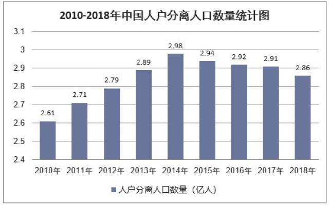 2018年中国人口总量及人口性别,年龄,城乡结构分析「图」