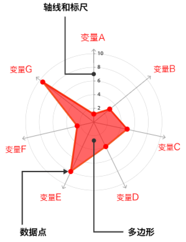 雷达图