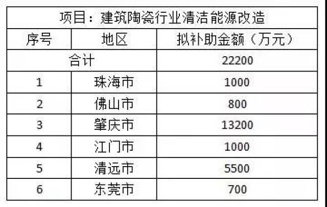 今日看点丨2019晋江国际家居建材展4月1日举行...