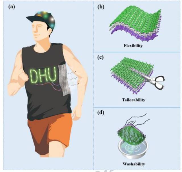 东华大学俞建勇院士和丁彬教授在可穿戴发电织物领域的最新研究进展