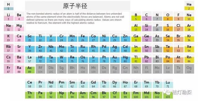 原子半径对比图