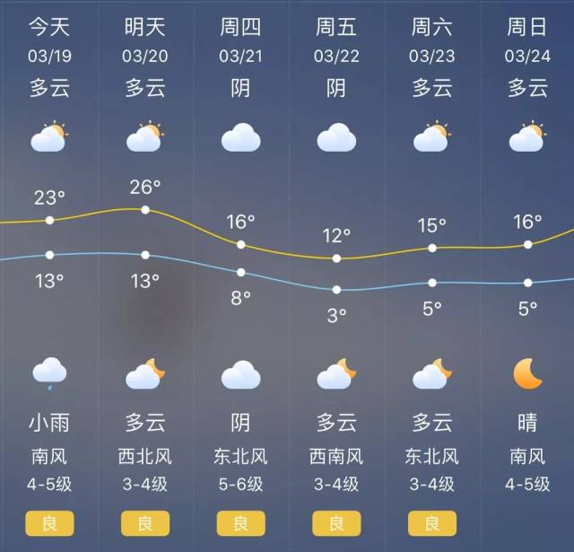 平顶山最新天气情况