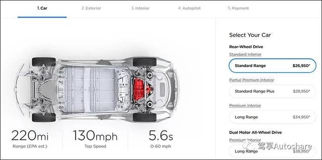 标准续航版特斯拉动力配置