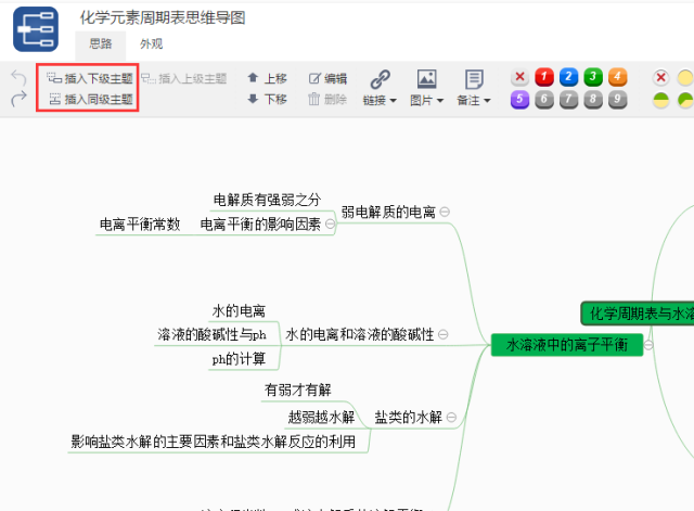 化学元素周期表模板及及绘制方法