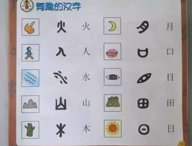 笔画识字 有些汉字具有着象形文字的特征,可以通过将这些汉字, 描绘