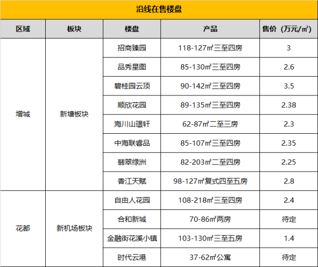 新白广城轨又迎新进展!未来北站7分钟到机场不是梦?