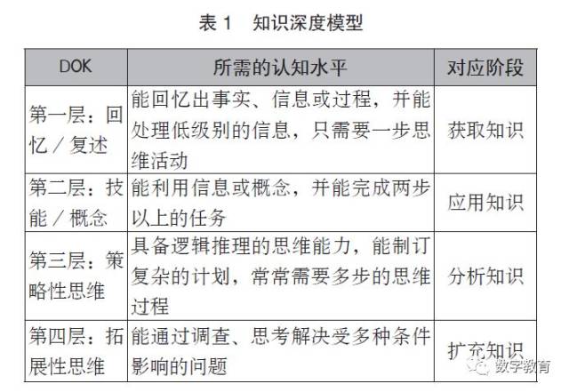 布鲁姆认知目标分类学的信息化教学应用与发展趋势