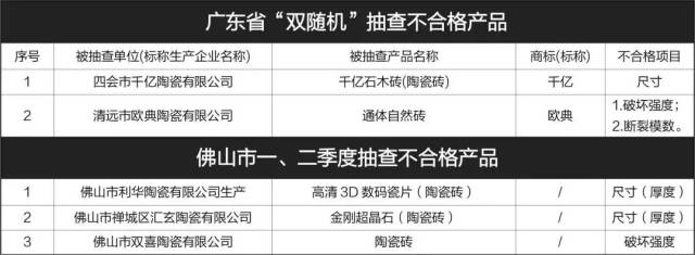今日看点丨2019晋江国际家居建材展4月1日举行...