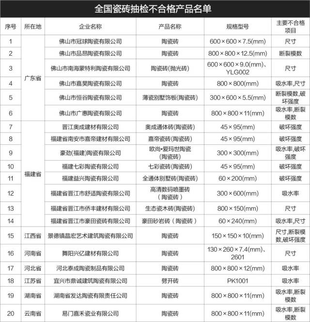 今日看点丨2019晋江国际家居建材展4月1日举行...