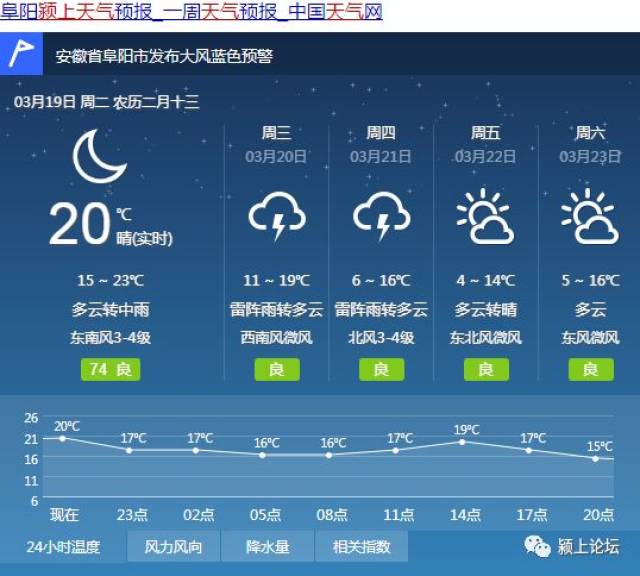 先看最新天气预报