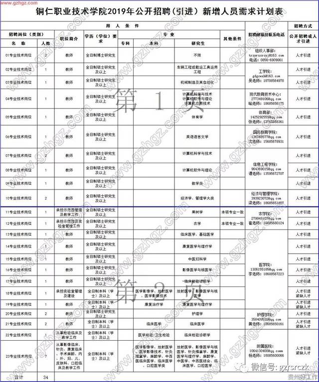 铜仁职业技术学院2019年招聘34名高层次及紧缺专业人才(报名时间:3月