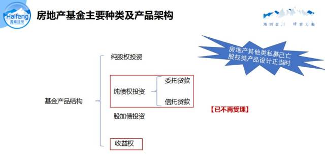 【海峰动态】房地产基金产品备案