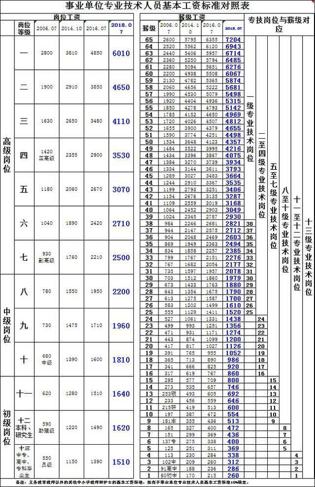 教师人均工资_呼市人均工资标准2020(2)