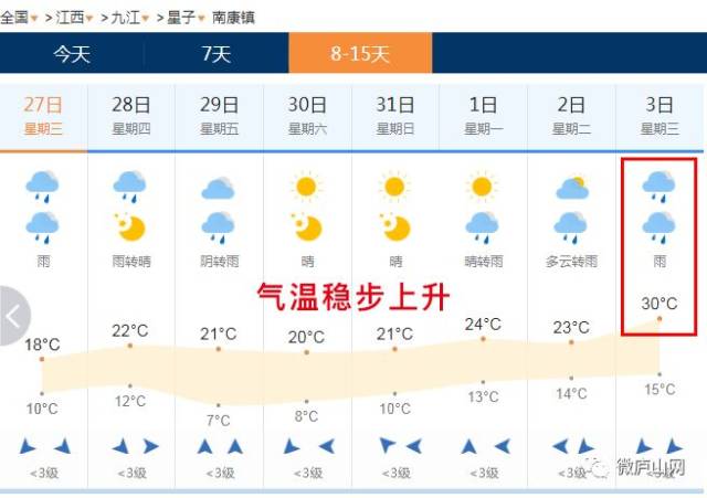 庐山市未来8-15天天气预报