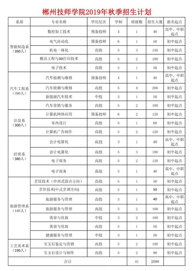 郴州技师学院开始秋季招生,欢迎咨询!