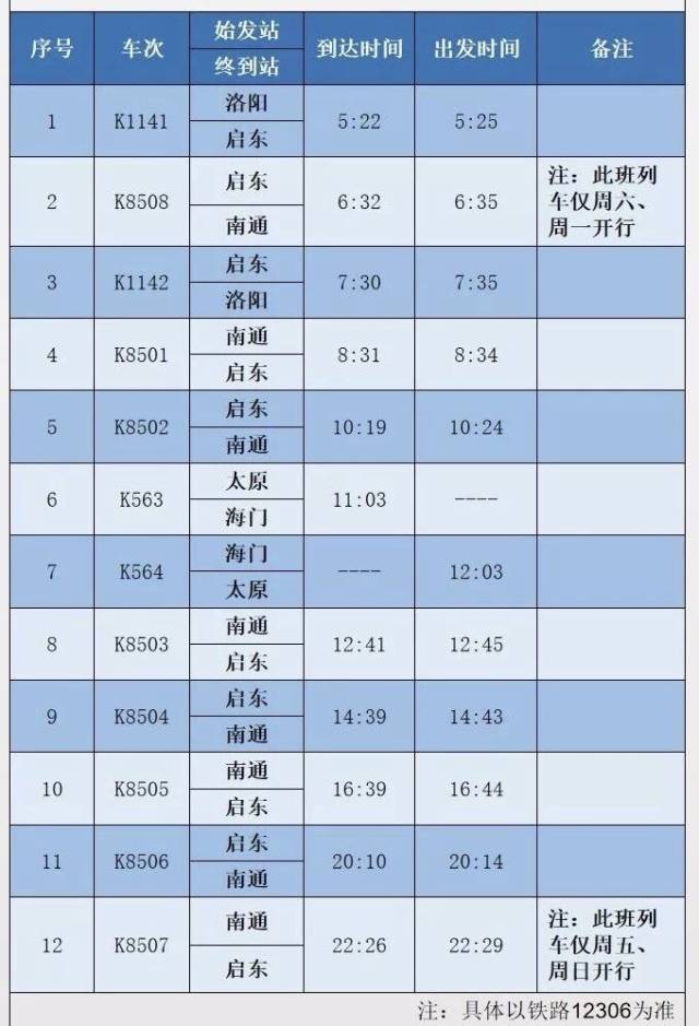 上海虹桥～池州g7168/9 g7170/67次1对. 2.苏州—上海g7203次0.