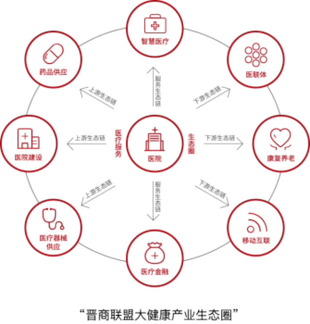 贝聪美携手晋商联盟,打造"大健康"生态圈全新版图