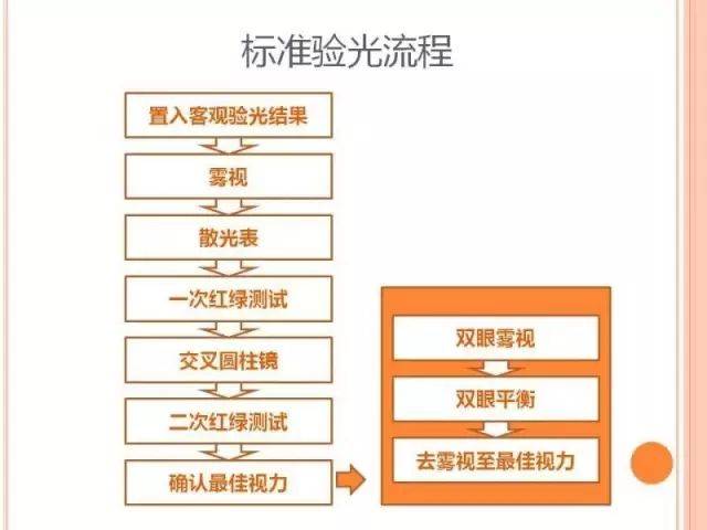 那么问题来了,当验光师遇到不同年龄,不同类型的顾客时,是否可以对