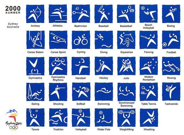 东京2020奥运会体育图标发布,你能认出几个项目?