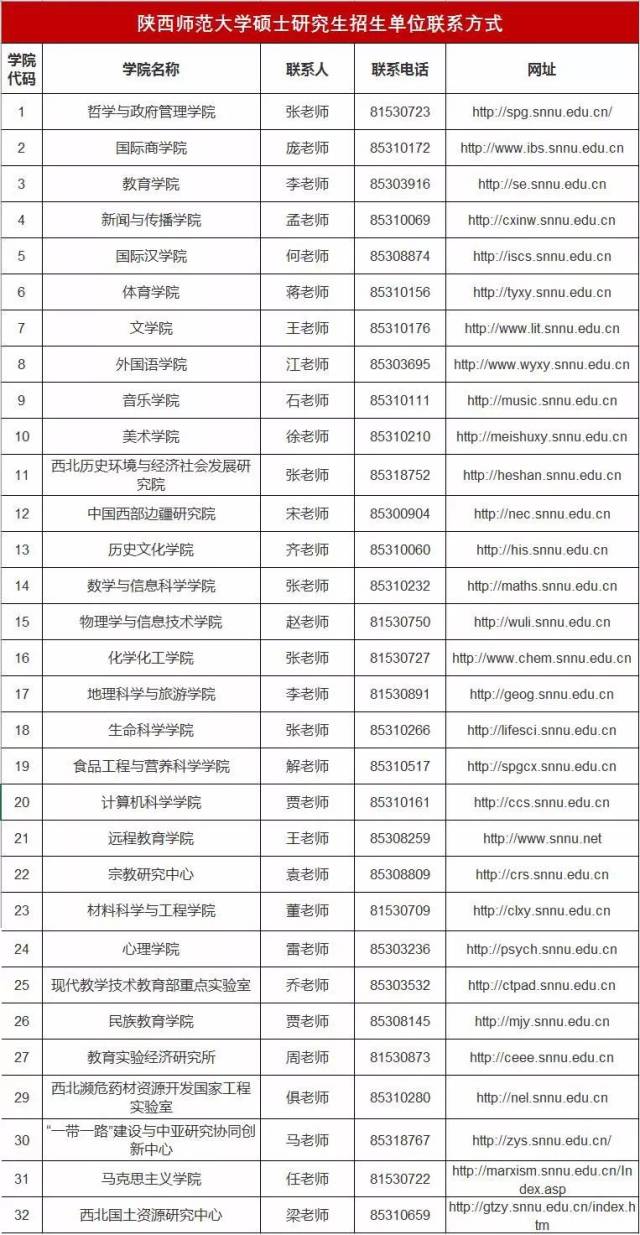 证明和大学本科成绩证明原件各一份,本人身份证,学生证(正常注册)原件