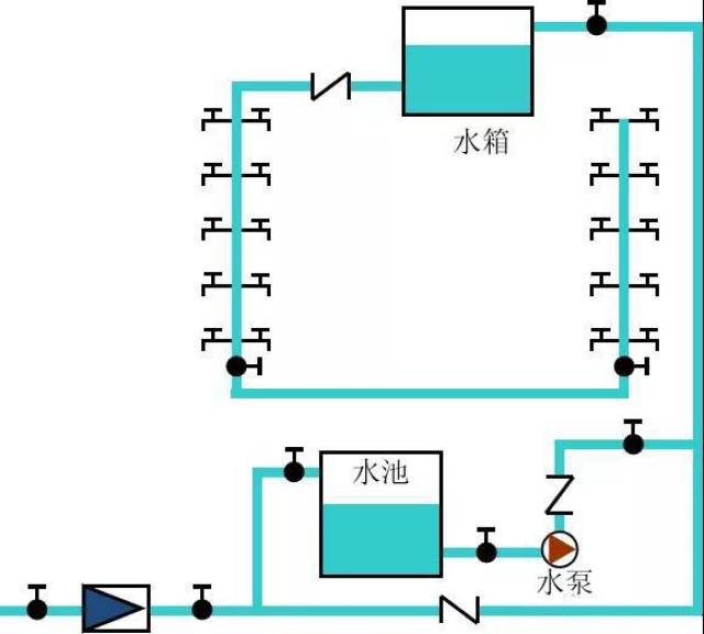 特点: 水泵能及时向水箱供水,可缩小水箱的容积.